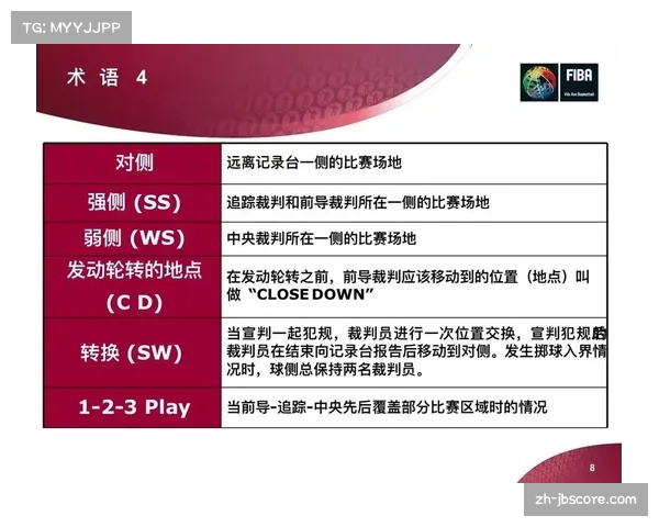 国际篮联修订裁判手册，新增视频回放条款